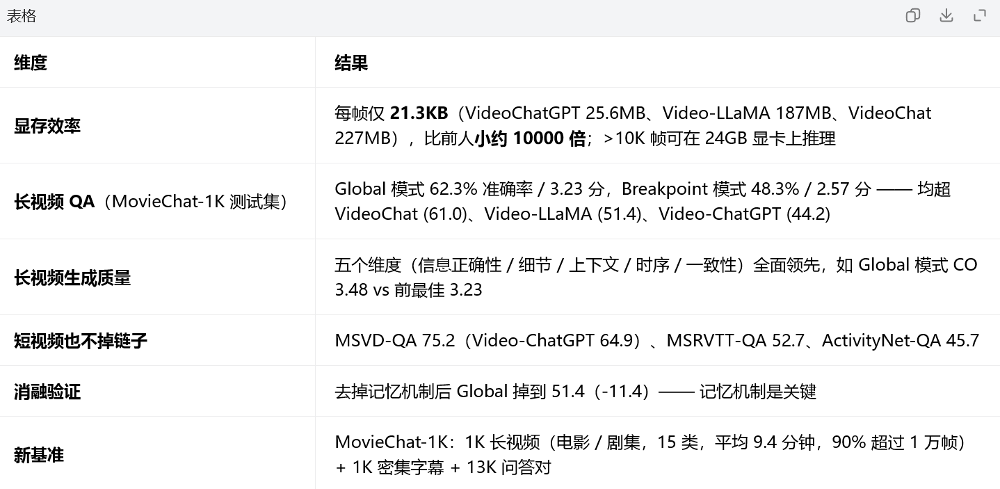 movie chat成果